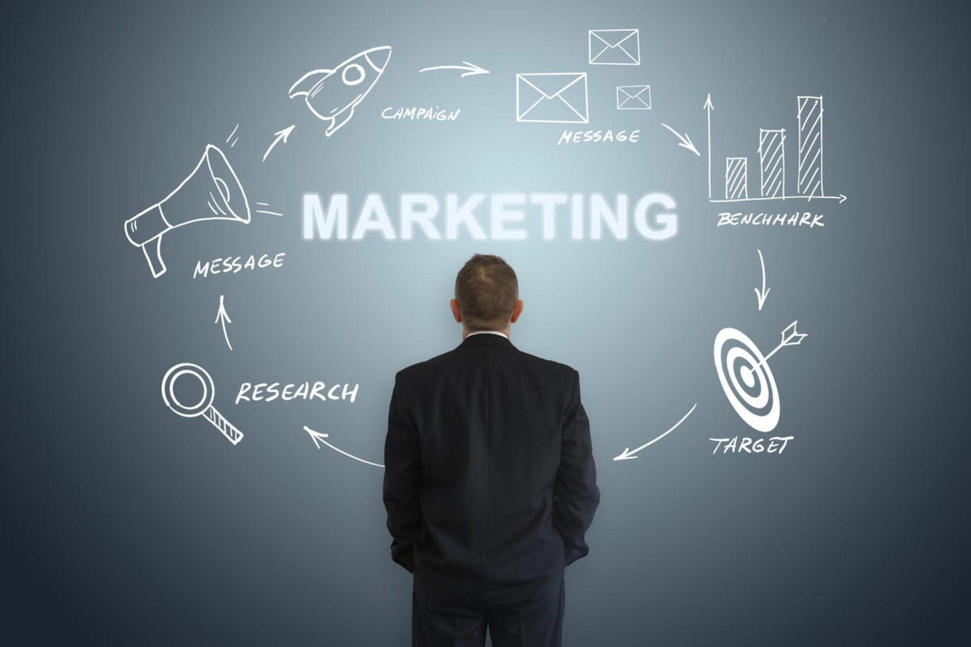 Marketing and  Advertising
